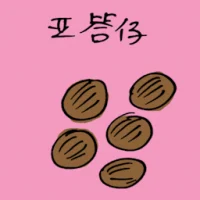 Atap Seed (3910) illustration