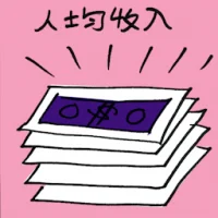 Per Capita Income (7188) illustration