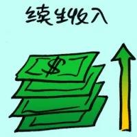 Recurring Income (7271) illustration