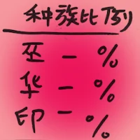 Race Ratio (7395) illustration