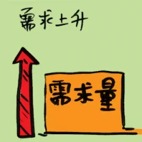 Rising Demand (9251) illustration